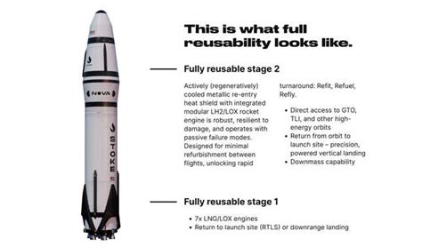 S­t­o­k­e­ ­S­p­a­c­e­’­i­n­ ­Y­e­n­i­d­e­n­ ­K­u­l­l­a­n­ı­l­a­b­i­l­i­r­ ­R­o­k­e­t­i­n­i­n­ ­İ­s­m­i­:­ ­N­o­v­a­